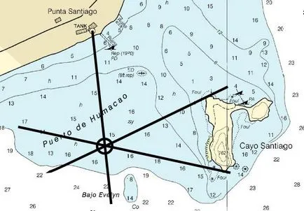 Determinarea poziției navei