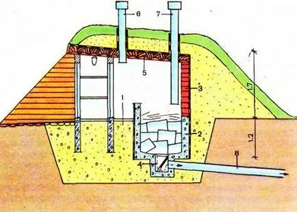 Az optimális hőmérséklet a pincében - módszerek fenntartására