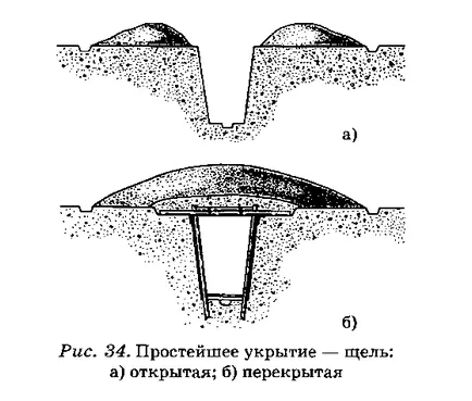 Организация на инженерна защита на населението от вредните фактори на извънредни ситуации