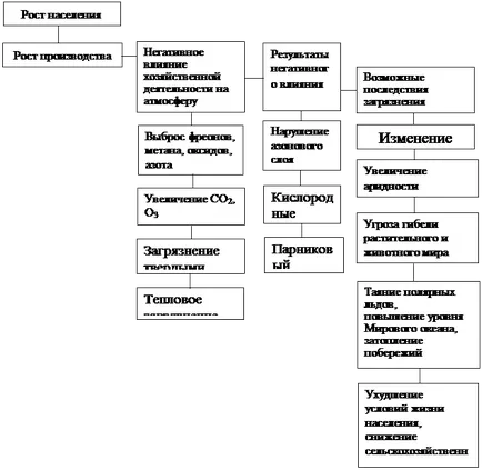 Оптимизация на природната среда - география