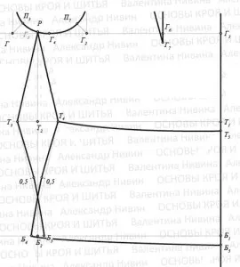 Женският основния модел блузи (елече), нашите модели - нарязани сайт и шият Безплатен