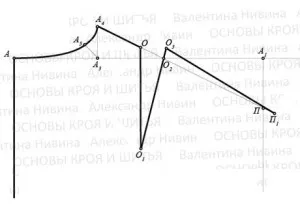 Женският основния модел блузи (елече), нашите модели - нарязани сайт и шият Безплатен