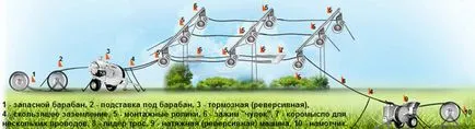 Особености на технологията на метод подвижен тел 