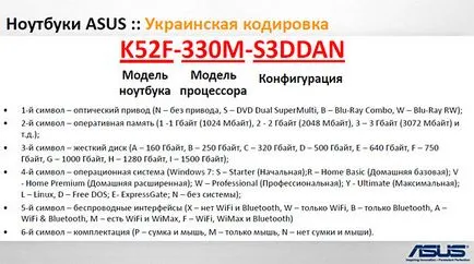 Caracteristici notebook-uri și netbook-uri de etichetare asus