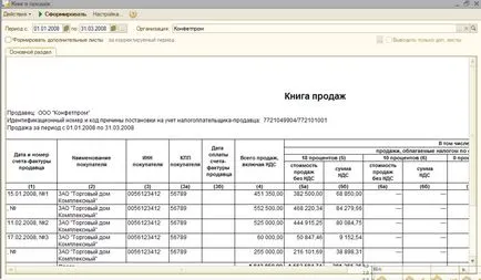 Caracteristici ale aplicării TVA simplificate în „1C Enterprise 8“, servistrend 1c