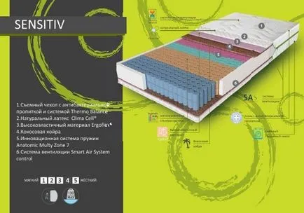 Párnázatú matrac Sensitiv tm evolúció