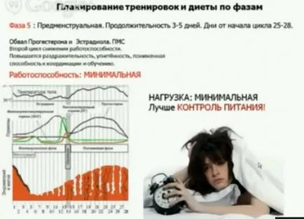 Особено диета и упражнения при жените с оглед на СМС