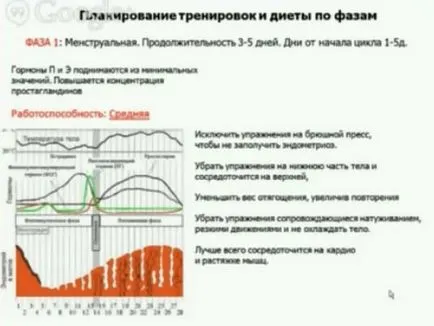 Особено диета и упражнения при жените с оглед на СМС