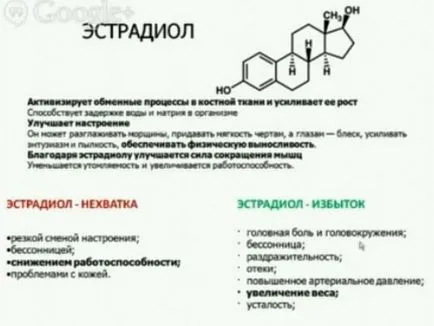 Особено диета и упражнения при жените с оглед на СМС