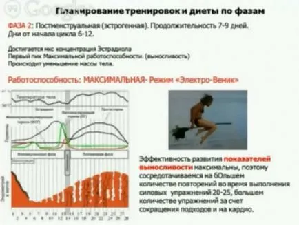 Особено диета и упражнения при жените с оглед на СМС