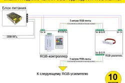 Осветление стая осветление интериор LED лента