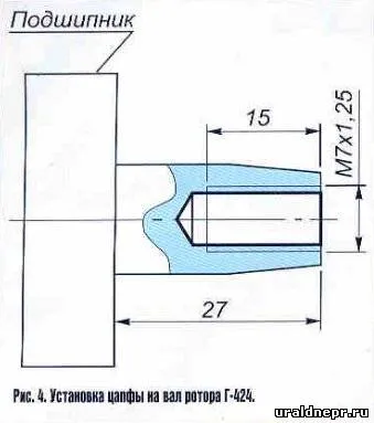 Akut akkumulátor hiba - tuning motorkerékpárok Ural és Dnepr - cikkek - Ural motorkerékpár és