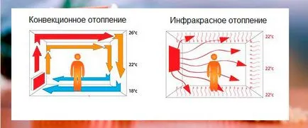 къща Frame се отоплява с електричество разходи видове