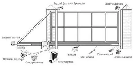 Плъзгащи се врати с техните ръце стъпка препоръки