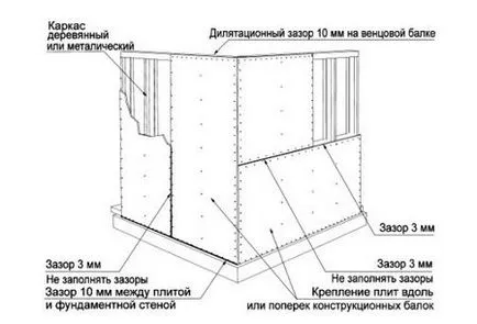 Декорация на стените с шперплатови ръце - инструкция