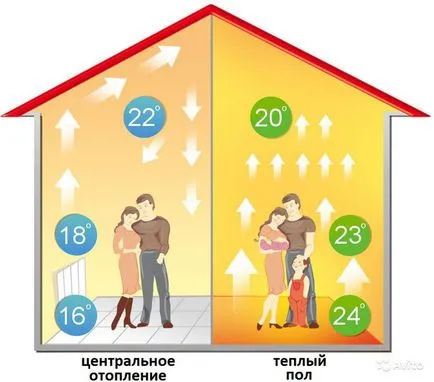 къща Frame се отоплява с електричество разходи видове