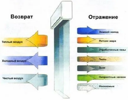 Отопление на електричество рамка къща преглед на отоплителни инсталации, възли, изчисление