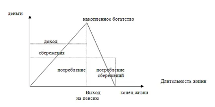 Фатална самонадеяност - Икономика