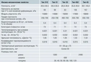 Penoplex, стена изолация от вътрешната страна, монтиране технология