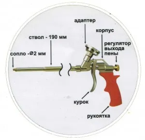 Gun Foam - Изграждане парченце, ГОСТ, изчислява ENiR