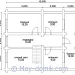 constructii de case Dispoziție 8x10 și renovarea caselor cu propriile lor mâini