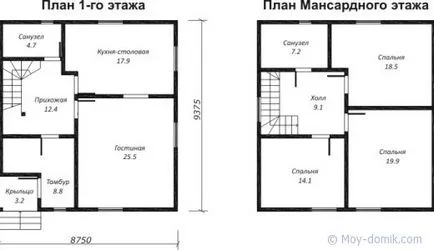 A diszpozíció 8x10 lakásépítési és felújítási házak saját kezűleg