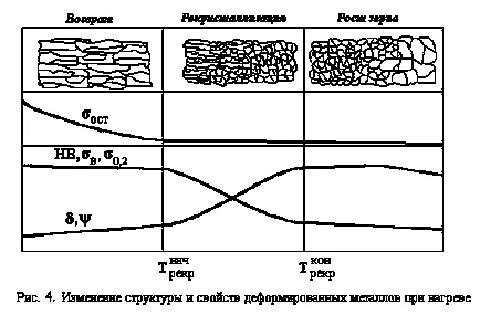 пълзене