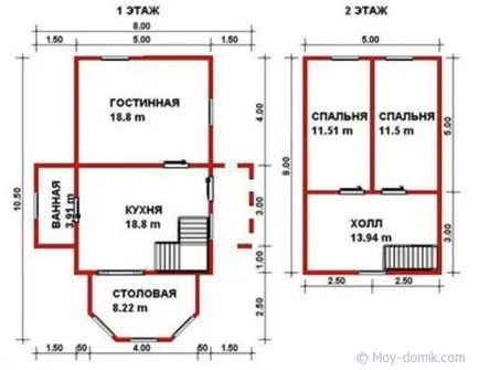 Разпределение 8x10 дома строителство и ремонт на къщи със собствените си ръце