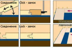 Cum de a alege un impermeabil criterii principale laminate pentru alegerea unui laminat impermeabil