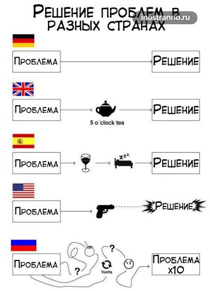 Как да изберем една страна за имиграция