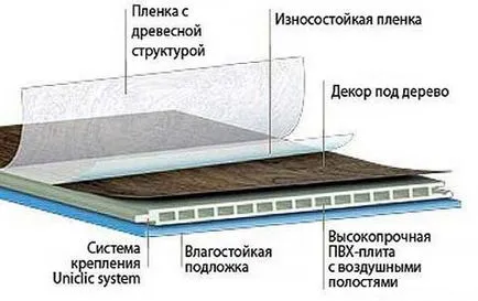 Как да изберем водоустойчиви ламинат основните критерии за избор на водоустойчив ламинат