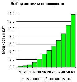 A készülék csatlakoztatása egyfázisú és 3 fázisú hálózatok