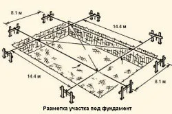 Подготовката на площадката за маркиране на фондация платформа