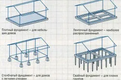 Подготовката на площадката за маркиране на фондация платформа