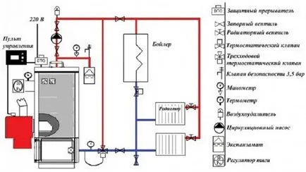 cazan de încălzire Conectarea indirectă