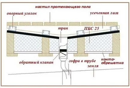 Секс в банята, тъй като правилното нещо да направя и видео устройството