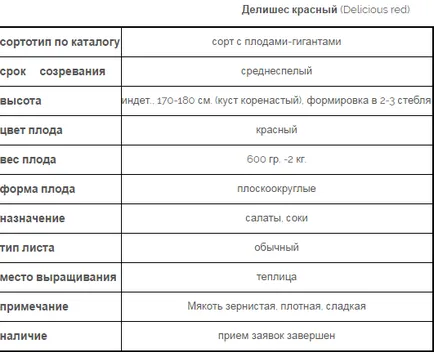 Доматите са най-добрите големи разновидности на открито