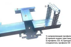 Таванът на гипсокартон с ръцете си монтажа на окачени структура