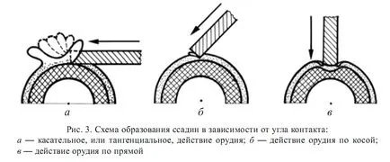 Кожните лезии тъпи травма пистолети