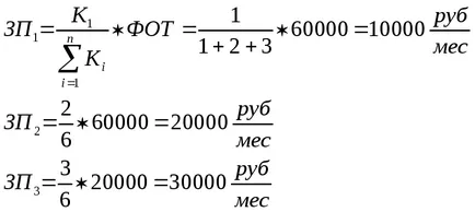 Metoda Time-plus-capitaluri proprii de calcul al rezultatului