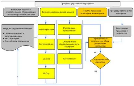 Administrarea portofoliilor