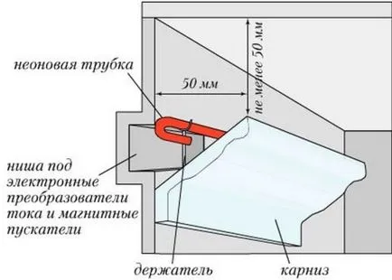 Таван цокъл с осветление инсталационни характеристики