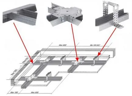 Lépésről lépésre a plafonról technológia gipszkarton födém állította be