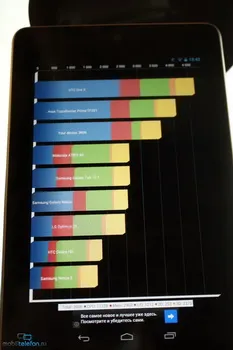 O revizuire preliminară Google Nexus 7 de asus