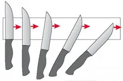 Правилните заточване ножове
