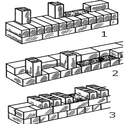 Правила зиданите сгурия блок