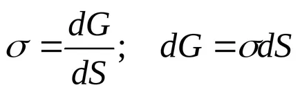 Предмет Colloid Chemistry