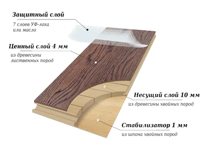 Előnyei padló ötletek, javaslatok, diagramok, fotók!