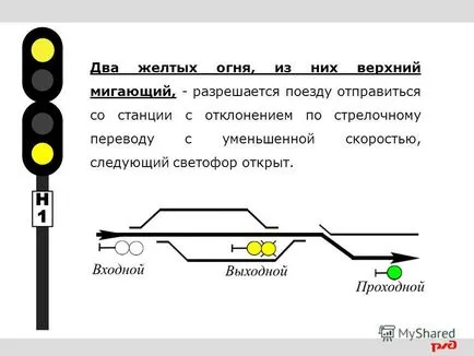 Представяне на трафик свидетелство уикенд