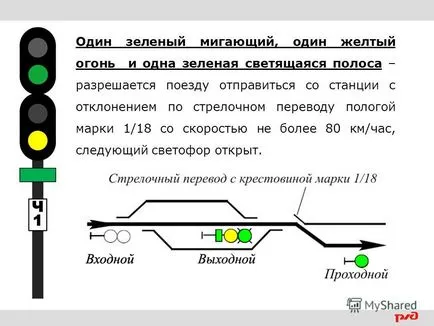 Представяне на трафик свидетелство уикенд